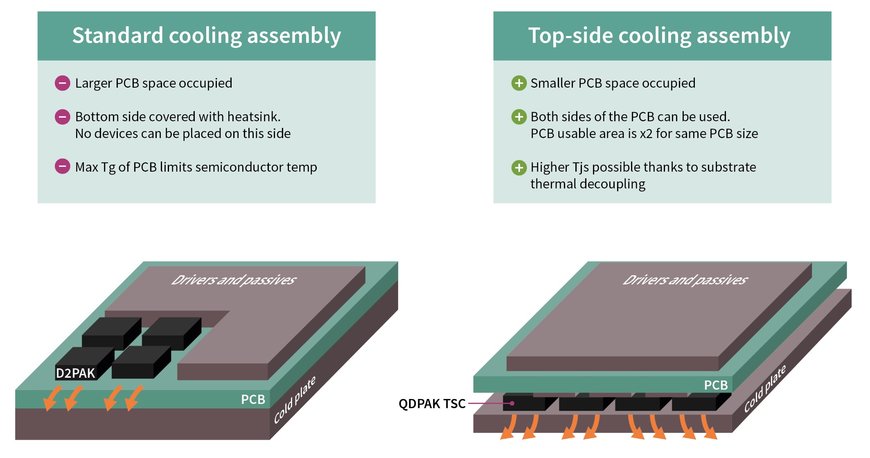 Infineon QDPAK and DDPAK top-side cooling packages registered as JEDEC standard for high-power applications